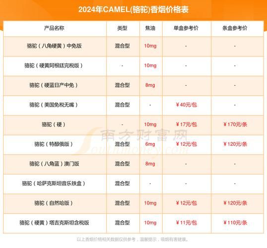 骆驼股份股票值得长期持有吗_骆驼股份股票目标价是多少-第1张图片-俊逸知识馆 骆驼股份股票值得长期持有吗_骆驼股份股票目标价是多少-第1张图片-俊逸知识馆