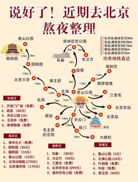 北京旅游攻略_北京自由行路线推荐-第3张图片-俊逸知识馆 北京旅游攻略_北京自由行路线推荐-第3张图片-俊逸知识馆