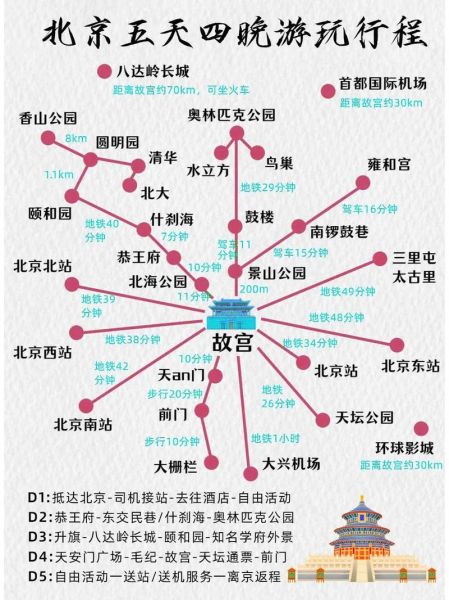 北京旅游攻略_北京自由行路线推荐-第2张图片-俊逸知识馆 北京旅游攻略_北京自由行路线推荐-第2张图片-俊逸知识馆