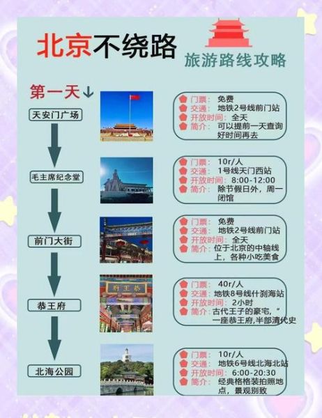 北京旅游攻略_北京自由行路线推荐-第1张图片-俊逸知识馆 北京旅游攻略_北京自由行路线推荐-第1张图片-俊逸知识馆