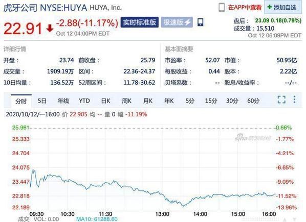 斗鱼股票值得买吗_斗鱼股价走势分析-第2张图片-俊逸知识馆 斗鱼股票值得买吗_斗鱼股价走势分析-第2张图片-俊逸知识馆