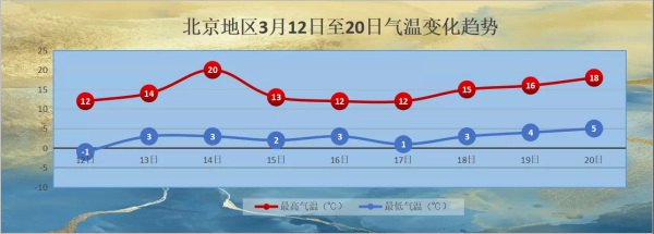 北京20天天气怎么样_北京未来20天穿什么-第3张图片-俊逸知识馆 北京20天天气怎么样_北京未来20天穿什么-第3张图片-俊逸知识馆