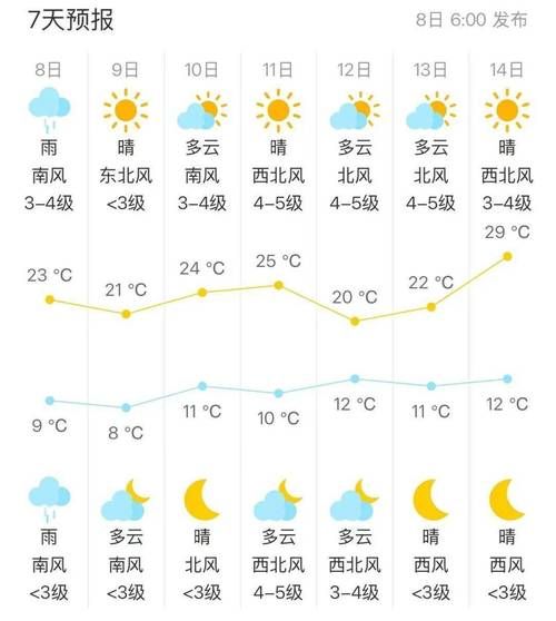 北京20天天气怎么样_北京未来20天穿什么-第2张图片-俊逸知识馆 北京20天天气怎么样_北京未来20天穿什么-第2张图片-俊逸知识馆