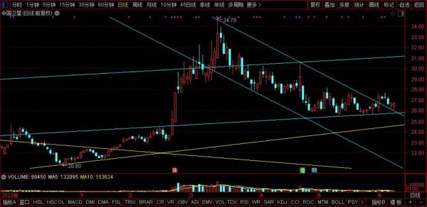 中国卫星股票行情_未来走势如何-第1张图片-俊逸知识馆 中国卫星股票行情_未来走势如何-第1张图片-俊逸知识馆