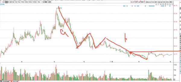 三安光电股票走势分析_三安光电值得长期持有吗-第1张图片-俊逸知识馆 三安光电股票走势分析_三安光电值得长期持有吗-第1张图片-俊逸知识馆
