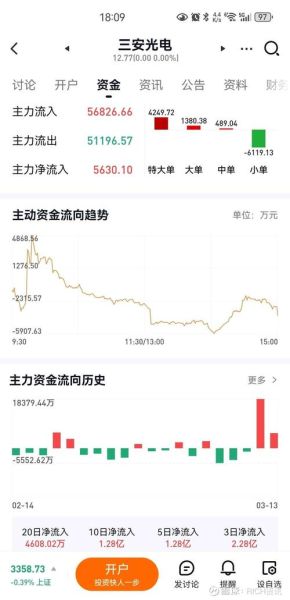 三安光电股票值得长期持有吗_三安光电股票未来走势如何-第1张图片-俊逸知识馆 三安光电股票值得长期持有吗_三安光电股票未来走势如何-第1张图片-俊逸知识馆
