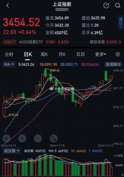 股票点数怎么算_大盘点数是什么意思-第1张图片-俊逸知识馆 股票点数怎么算_大盘点数是什么意思-第1张图片-俊逸知识馆