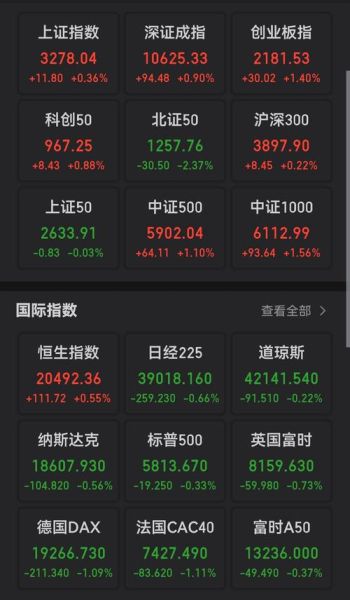 股票点数怎么算_大盘点数是什么意思-第2张图片-俊逸知识馆 股票点数怎么算_大盘点数是什么意思-第2张图片-俊逸知识馆