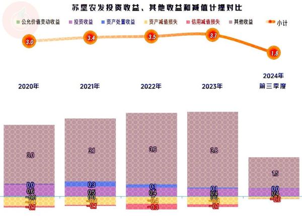 苏垦农发股票值得长期持有吗_苏垦农发股票未来走势如何-第2张图片-俊逸知识馆 苏垦农发股票值得长期持有吗_苏垦农发股票未来走势如何-第2张图片-俊逸知识馆