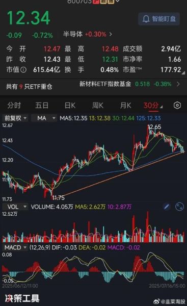 三安光电股票走势分析_三安光电值得长期持有吗-第3张图片-俊逸知识馆 三安光电股票走势分析_三安光电值得长期持有吗-第3张图片-俊逸知识馆