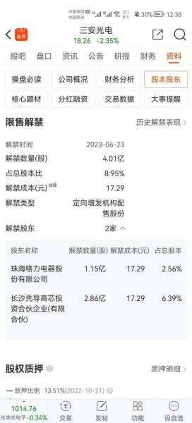 三安光电股票值得长期持有吗_三安光电股票未来走势如何-第3张图片-俊逸知识馆 三安光电股票值得长期持有吗_三安光电股票未来走势如何-第3张图片-俊逸知识馆