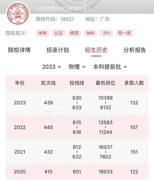 北京师范大学珠海分校怎么样_录取分数线是多少-第1张图片-俊逸知识馆