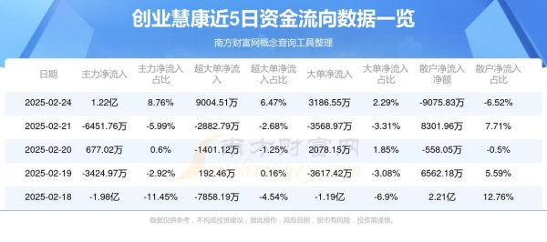 300414后市走势_如何看懂资金流向-第2张图片-俊逸知识馆 300414后市走势_如何看懂资金流向-第2张图片-俊逸知识馆