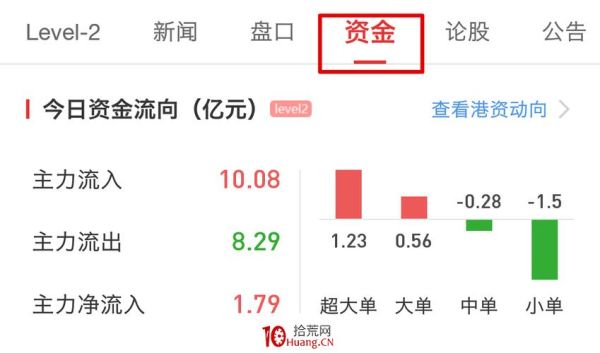 300414后市走势_如何看懂资金流向-第1张图片-俊逸知识馆 300414后市走势_如何看懂资金流向-第1张图片-俊逸知识馆