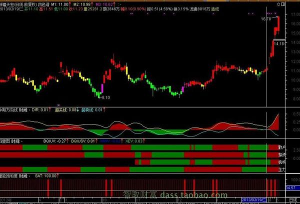 四图维新股票是什么_四图维新股票怎么买-第3张图片-俊逸知识馆 四图维新股票是什么_四图维新股票怎么买-第3张图片-俊逸知识馆