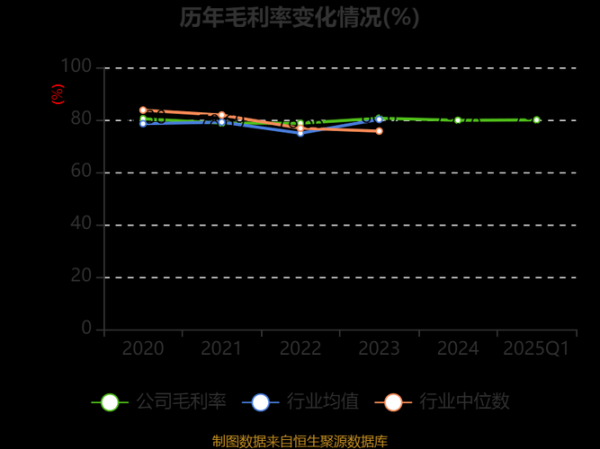 未名医药股票值得长期持有吗_未名医药股票未来走势如何-第3张图片-俊逸知识馆 未名医药股票值得长期持有吗_未名医药股票未来走势如何-第3张图片-俊逸知识馆