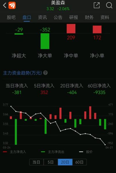 美盈森股票怎么样_美盈森股票值得长期持有吗-第2张图片-俊逸知识馆 美盈森股票怎么样_美盈森股票值得长期持有吗-第2张图片-俊逸知识馆