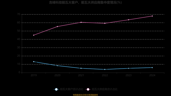 吉峰科技股票值得买吗_吉峰科技未来走势如何-第2张图片-俊逸知识馆 吉峰科技股票值得买吗_吉峰科技未来走势如何-第2张图片-俊逸知识馆