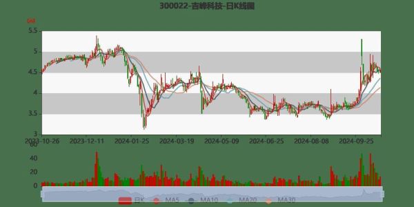 吉峰科技股票值得买吗_吉峰科技未来走势如何-第1张图片-俊逸知识馆 吉峰科技股票值得买吗_吉峰科技未来走势如何-第1张图片-俊逸知识馆