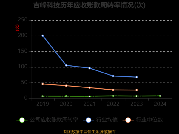 吉峰科技股票值得买吗_吉峰科技未来走势如何-第3张图片-俊逸知识馆 吉峰科技股票值得买吗_吉峰科技未来走势如何-第3张图片-俊逸知识馆