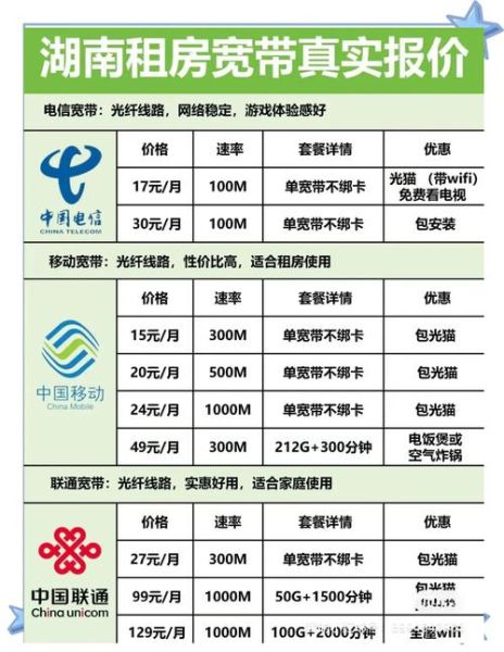 湖南有线宽带怎么样_湖南有线宽带网速实测-第3张图片-俊逸知识馆