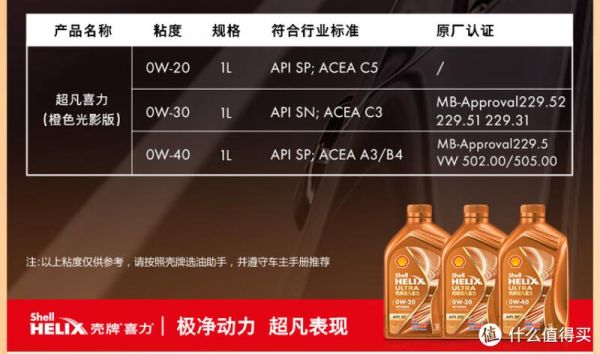 壳牌超凡喜力怎么样_壳牌超凡喜力适合哪些车型-第2张图片-俊逸知识馆