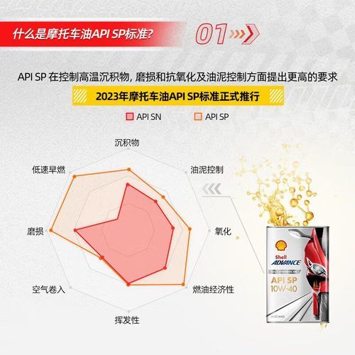 壳牌10w40机油怎么样_适合哪些车型-第2张图片-俊逸知识馆