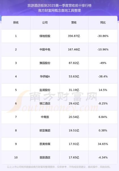 601888股票怎么样_值得长期持有吗-第2张图片-俊逸知识馆 601888股票怎么样_值得长期持有吗-第2张图片-俊逸知识馆
