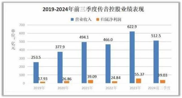 传音控股股票值得长期持有吗_传音控股股票未来走势如何-第1张图片-俊逸知识馆