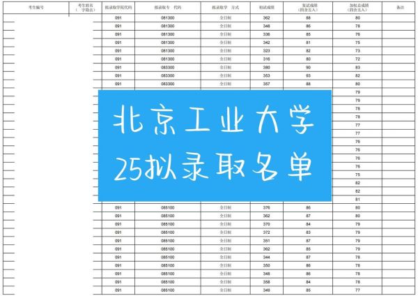 北京工业大学邮编是多少_如何正确填写邮寄地址-第3张图片-俊逸知识馆