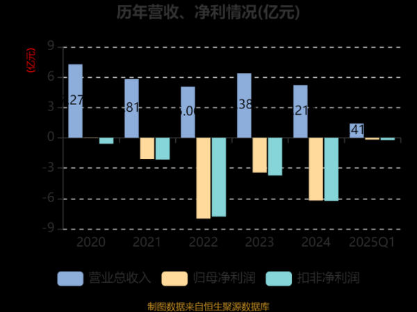 中珠医疗股票怎么样_还能买吗-第2张图片-俊逸知识馆