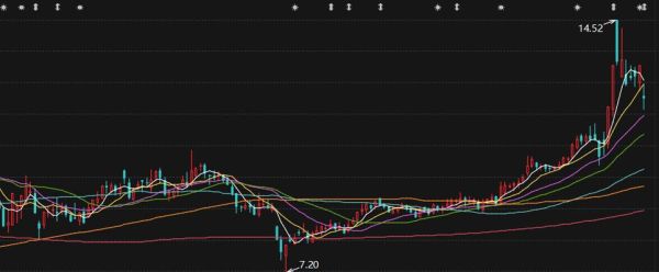 大恒科技股票怎么样_大恒科技值得投资吗-第1张图片-俊逸知识馆
