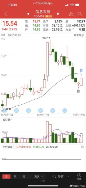 300469股票行情_值得买入吗-第1张图片-俊逸知识馆 300469股票行情_值得买入吗-第1张图片-俊逸知识馆