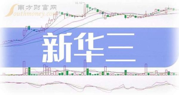 新华三股票值得买吗_新华三股价走势分析-第2张图片-俊逸知识馆