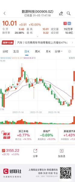 数源科技股票怎么样_数源科技股票值得投资吗-第3张图片-俊逸知识馆 数源科技股票怎么样_数源科技股票值得投资吗-第3张图片-俊逸知识馆