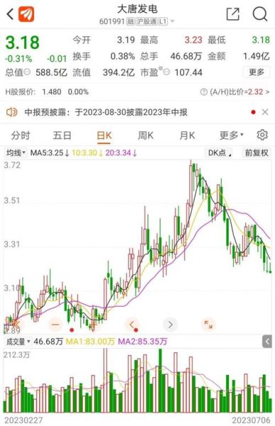 大唐发电股票走势分析_大唐发电值得长期持有吗-第1张图片-俊逸知识馆 大唐发电股票走势分析_大唐发电值得长期持有吗-第1张图片-俊逸知识馆