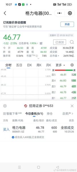格力电器股票值得买吗_格力电器股价走势分析-第3张图片-俊逸知识馆 格力电器股票值得买吗_格力电器股价走势分析-第3张图片-俊逸知识馆