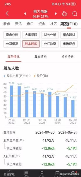 格力电器股票值得买吗_格力电器股价走势分析-第1张图片-俊逸知识馆 格力电器股票值得买吗_格力电器股价走势分析-第1张图片-俊逸知识馆