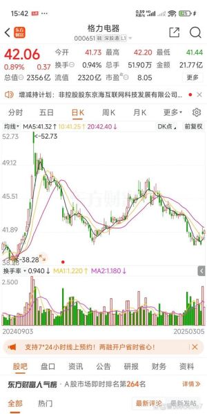 格力电器股票值得买吗_格力电器股价走势分析-第2张图片-俊逸知识馆 格力电器股票值得买吗_格力电器股价走势分析-第2张图片-俊逸知识馆