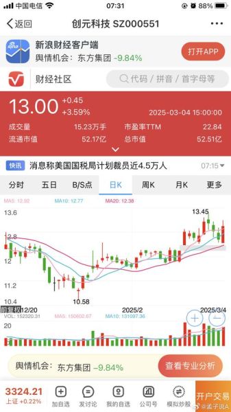 创元科技股票值得买吗_最新走势分析-第1张图片-俊逸知识馆 创元科技股票值得买吗_最新走势分析-第1张图片-俊逸知识馆