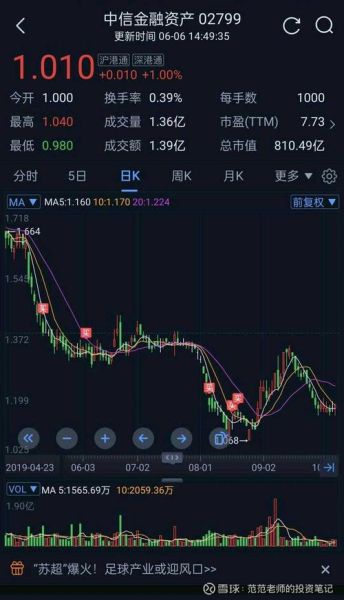 中国华融股票怎么样_中国华融股票值得买吗-第3张图片-俊逸知识馆 中国华融股票怎么样_中国华融股票值得买吗-第3张图片-俊逸知识馆