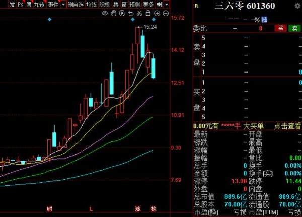 600363股票值得买吗_最新走势分析-第1张图片-俊逸知识馆