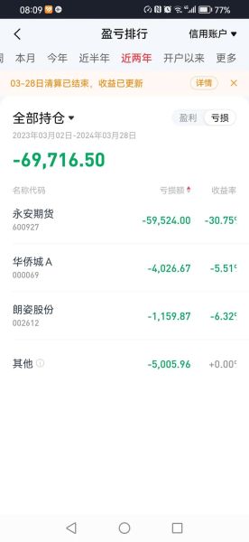 中国华融股票怎么样_中国华融股票值得买吗-第2张图片-俊逸知识馆 中国华融股票怎么样_中国华融股票值得买吗-第2张图片-俊逸知识馆