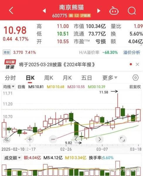 南京熊猫股票还能买吗_南京熊猫股票未来走势分析-第2张图片-俊逸知识馆 南京熊猫股票还能买吗_南京熊猫股票未来走势分析-第2张图片-俊逸知识馆