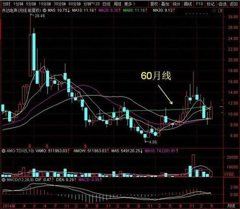 600363股票值得买吗_最新走势分析-第3张图片-俊逸知识馆