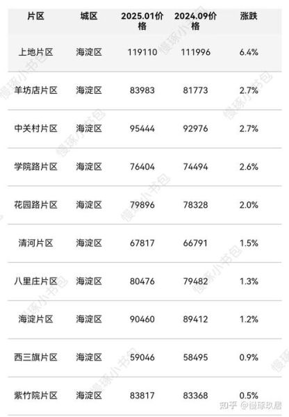 北京二手房价格走势_北京二手房哪里值得买-第1张图片-俊逸知识馆