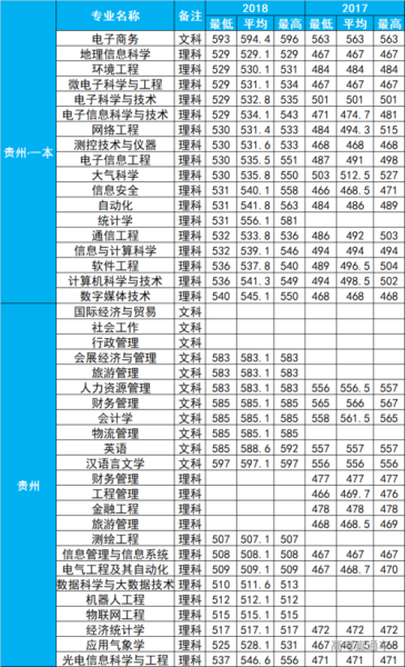 北京信息工程学院怎么样_录取分数线是多少-第3张图片-俊逸知识馆