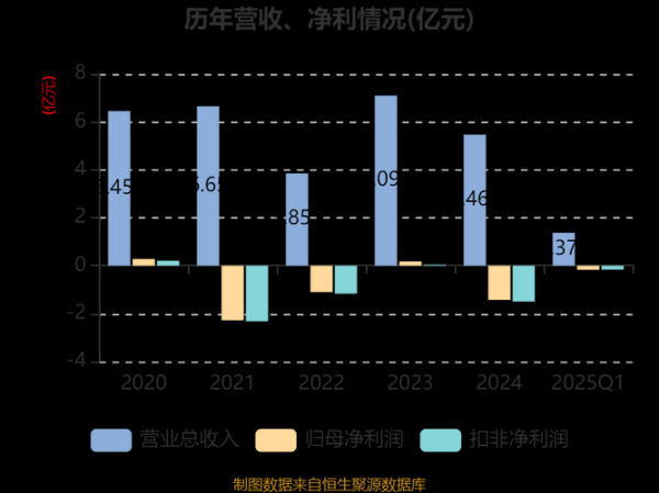 华力创通股票怎么样_华力创通未来走势预测-第3张图片-俊逸知识馆 华力创通股票怎么样_华力创通未来走势预测-第3张图片-俊逸知识馆