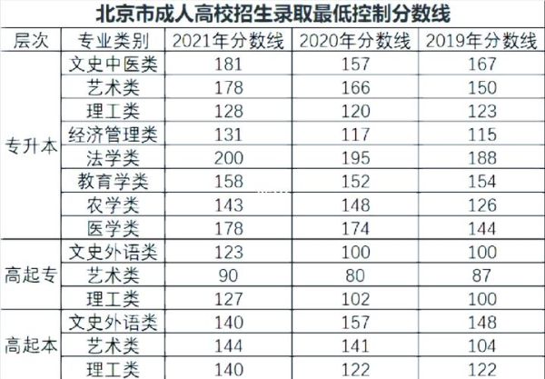 北京信息工程学院怎么样_录取分数线是多少-第2张图片-俊逸知识馆