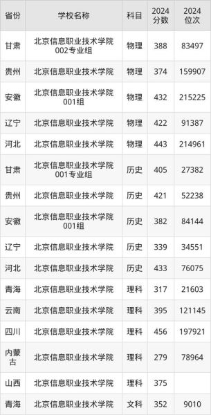 北京信息工程学院怎么样_录取分数线是多少-第1张图片-俊逸知识馆